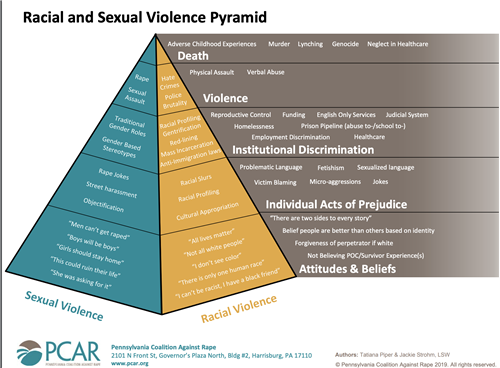 racism and violence